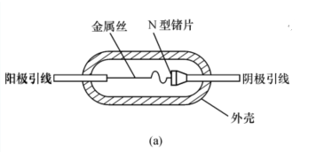 PN结