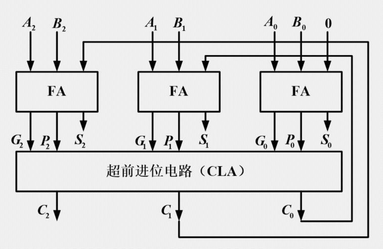 运算电路