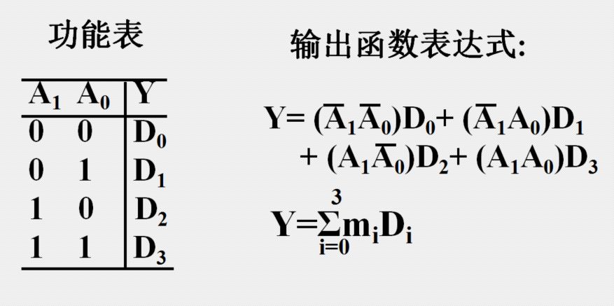 数据选择器