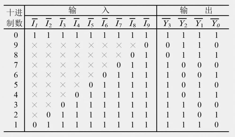 二进制