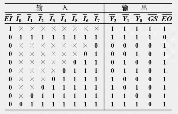 二进制