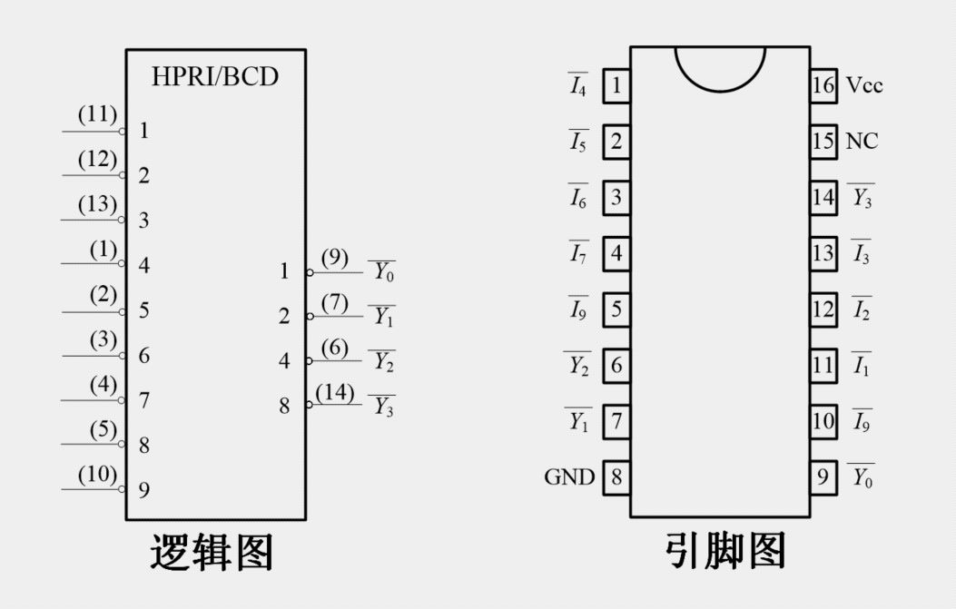 二进制