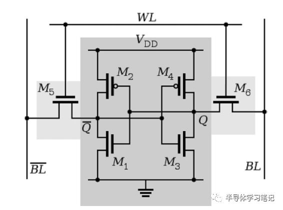 SRAM存储器的工作原理