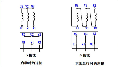 三相异步电动机Y-△拖动控制电路讲解