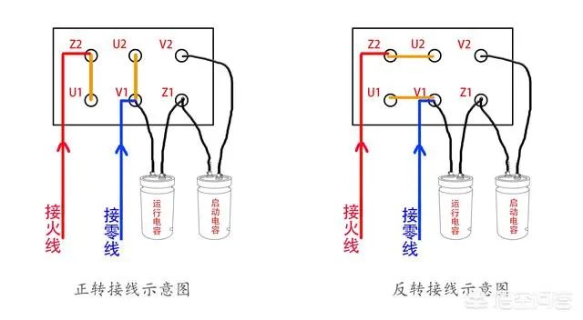 三相异步电机