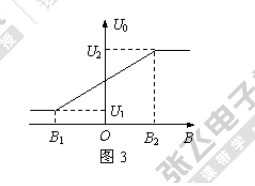 磁传感器