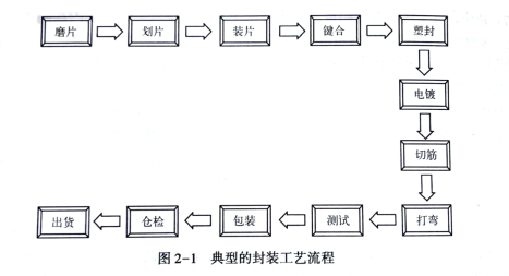 半导体