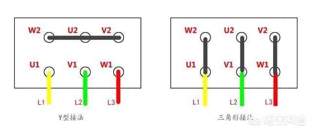<b class='flag-5'>三相異步電機(jī)</b>的<b class='flag-5'>接線</b><b class='flag-5'>方法</b>