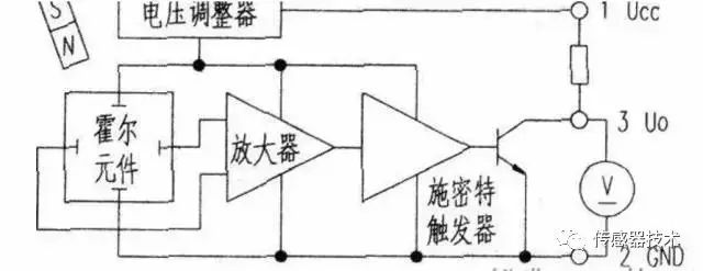 线性放大器