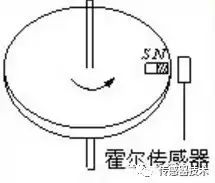 线性放大器