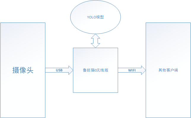 绘图1.png