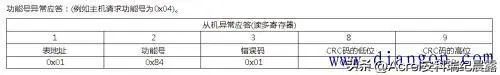 简要说明modbus通信协议-modbus几种协议区别2