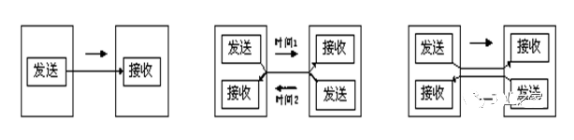 一文了解串口通讯与MODBUS协议