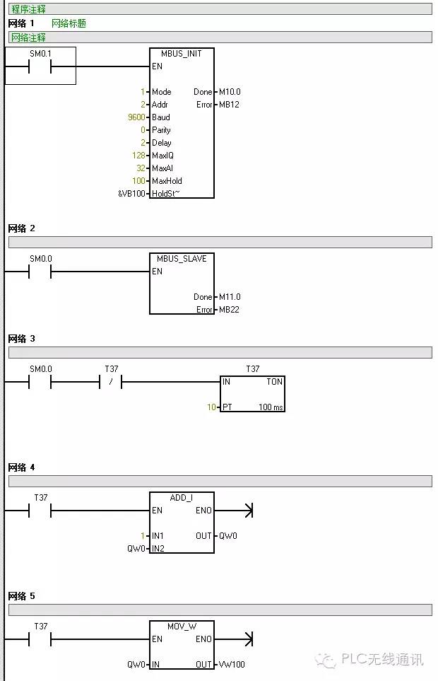 PLC的MODBUS通信实例分享-西门子plc地址转换成modbus地址2