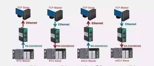 MODBUS