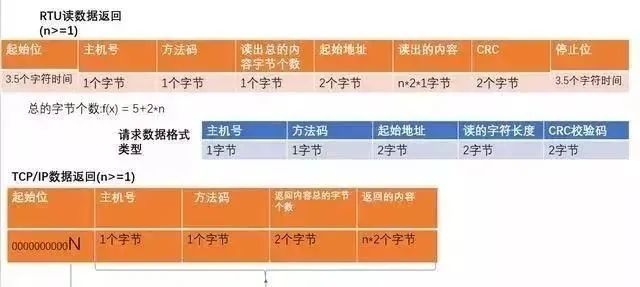 MODBUS