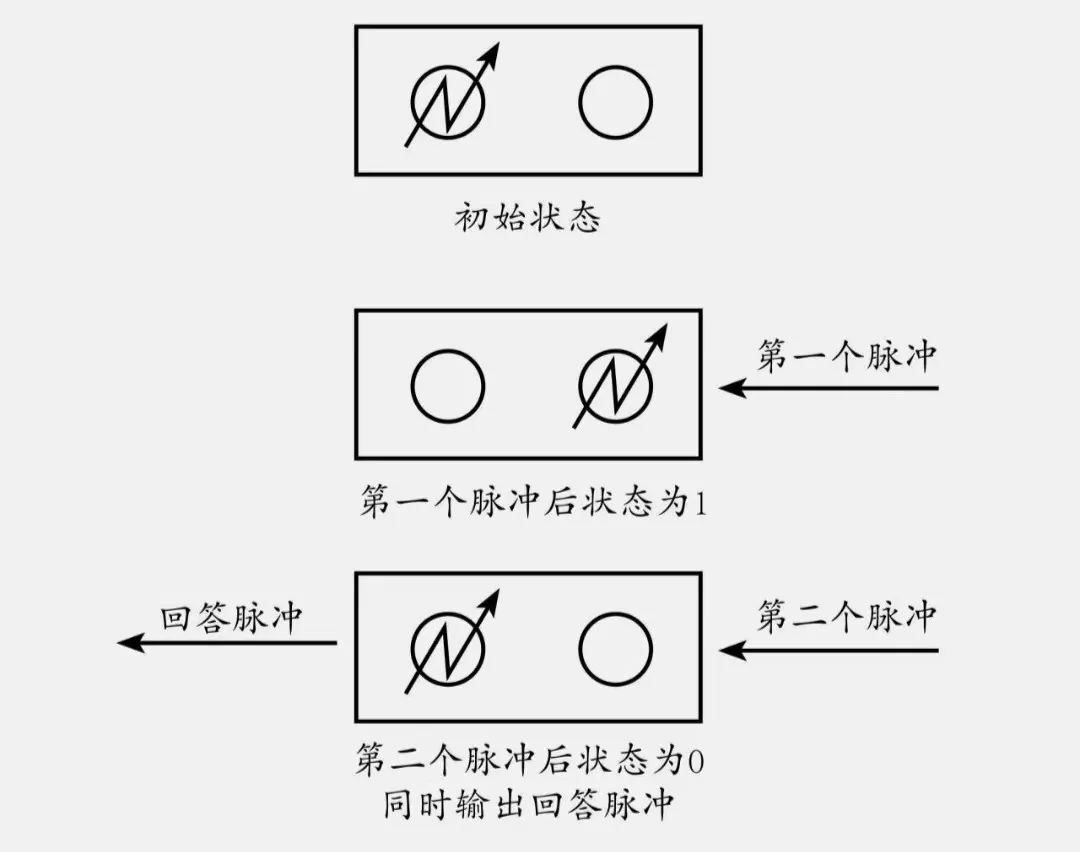 触发器的原理和应用