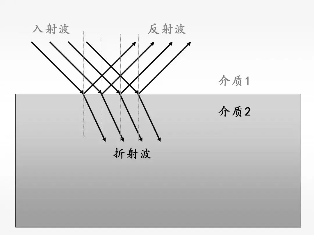 浅析<b class='flag-5'>无线电</b>波传播模式