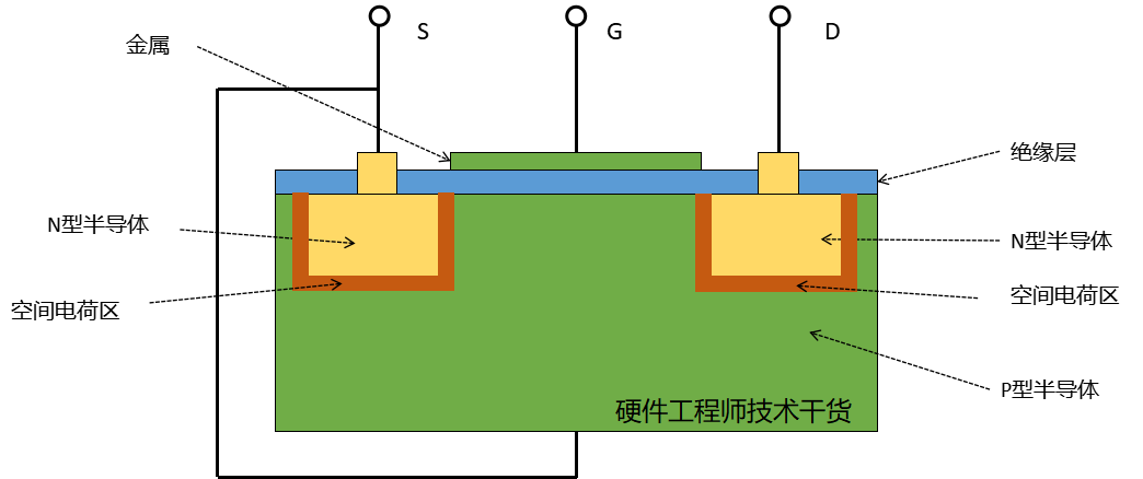 MOS管的概念、结构及原理