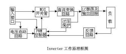 逆变器的工作原理介绍