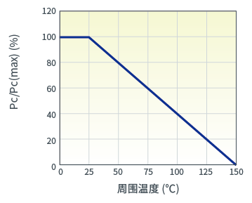 功耗计算