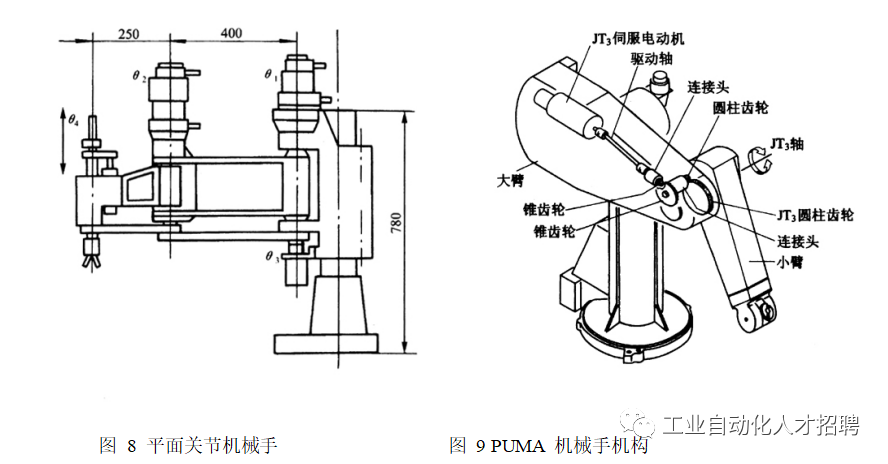 工業(yè)機(jī)器人基本構(gòu)成