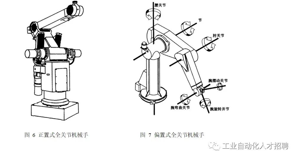 工業(yè)機(jī)器人基本構(gòu)成