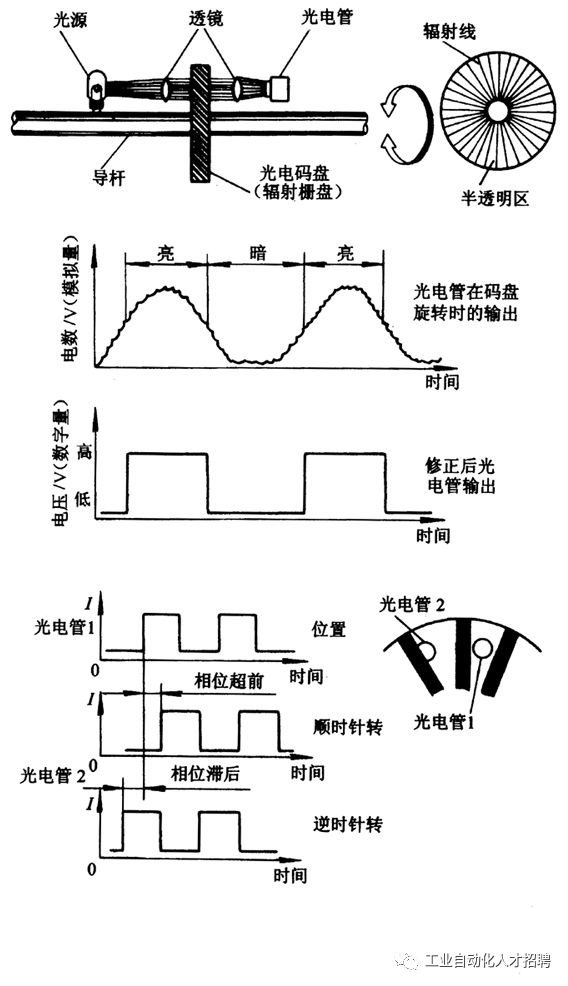 工業(yè)機(jī)器人基本構(gòu)成