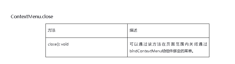 HarmonyOS/OpenHarmony应用开发-bindContextMenu绑定菜单选项-开源基础软件社区