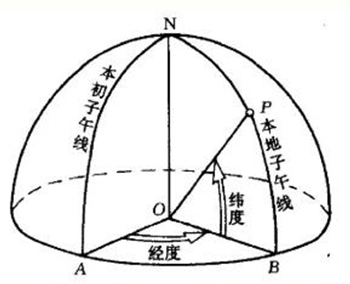 参数计算