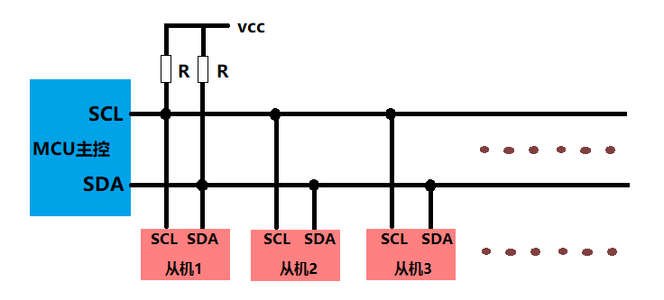 通信协议