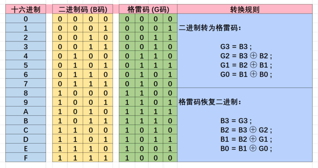 状态机