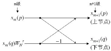 傅立叶变换