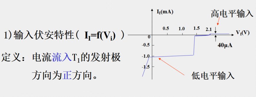 逻辑门电路