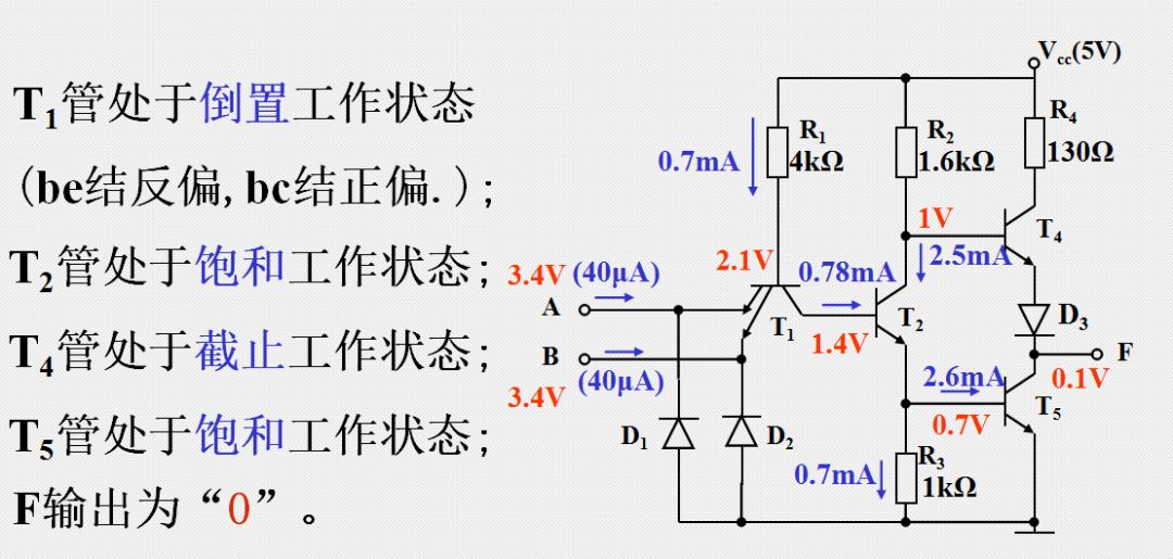 逻辑门电路