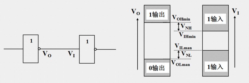 逻辑门电路