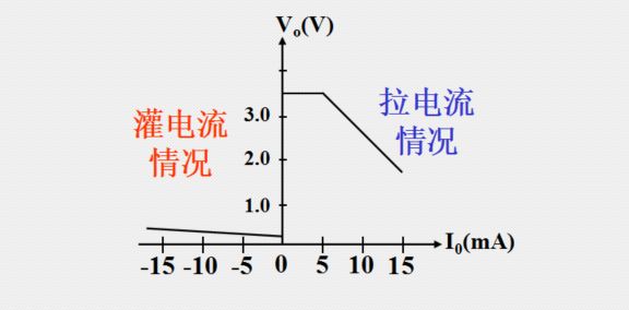 逻辑门电路