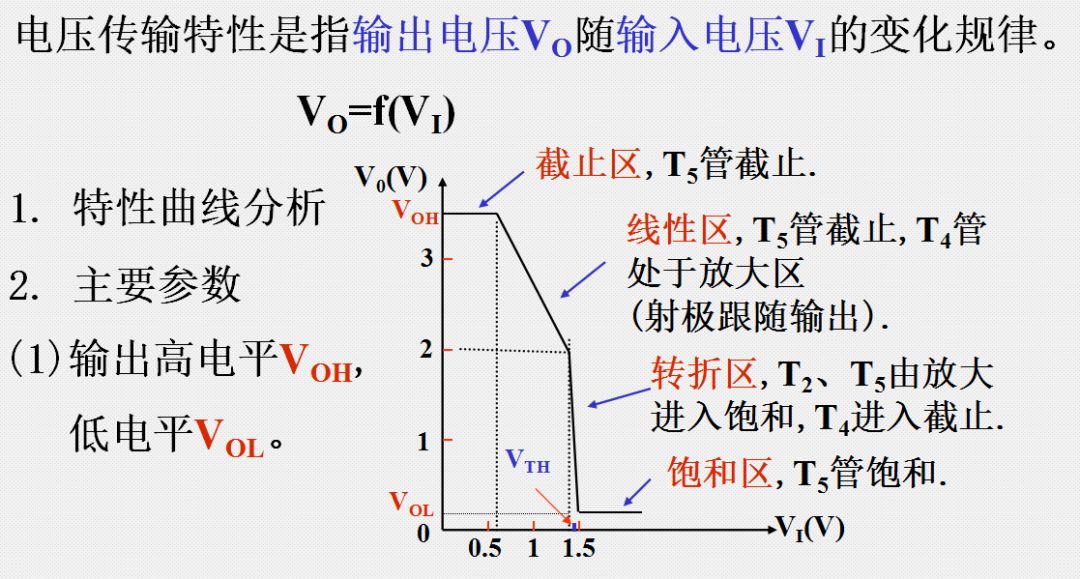 (2)阈值电压vth:转折区中间点对应的输入电压,约为1.4v.