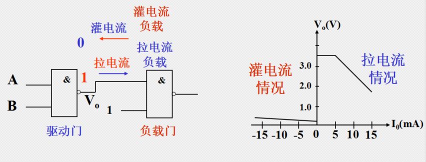 逻辑门电路