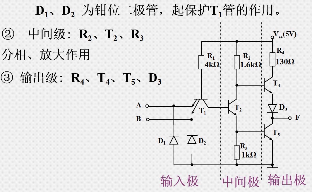 逻辑门电路