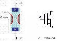 MOS管