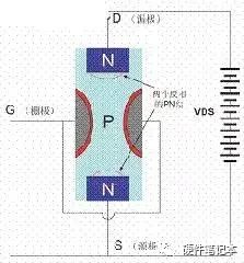 MOS管