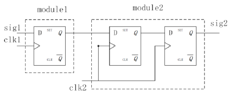 跨<b class='flag-5'>时钟</b>域<b class='flag-5'>处理</b><b class='flag-5'>方法</b>(一)