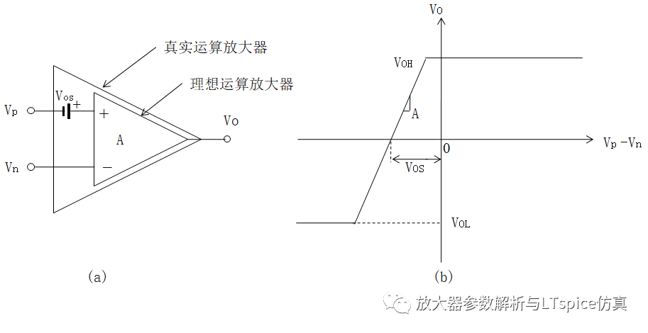 差动放大器