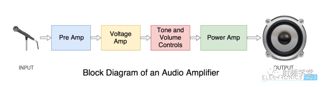 <b class='flag-5'>功率放大器</b>的基本<b class='flag-5'>介紹</b>