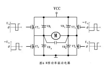 航天领域