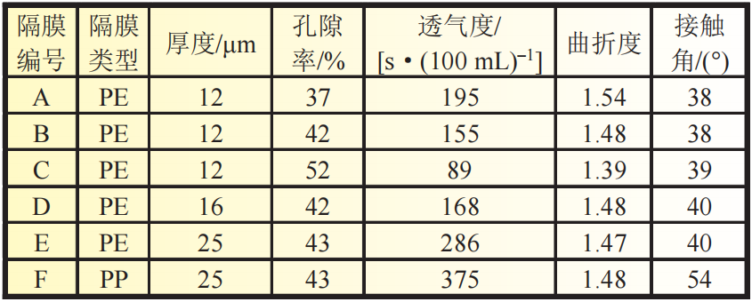 隔膜