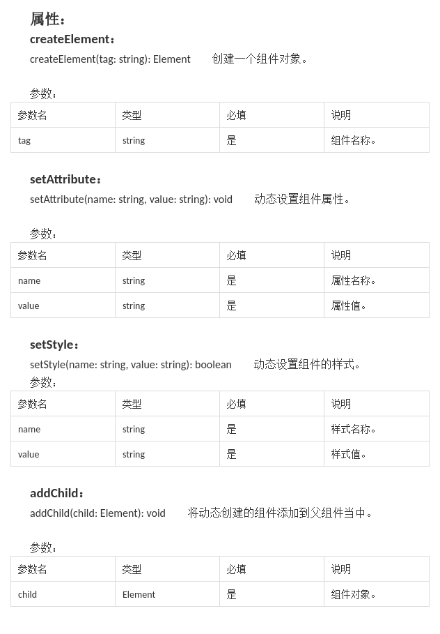 HarmonyOS元服务-动态创建组件-开源基础软件社区