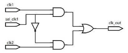 <b class='flag-5'>時(shí)鐘</b><b class='flag-5'>切換</b><b class='flag-5'>電路</b>設(shè)計(jì)方案