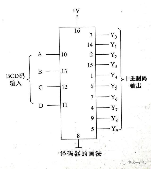 控制电路